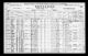 1921 Canada, Census of Canada